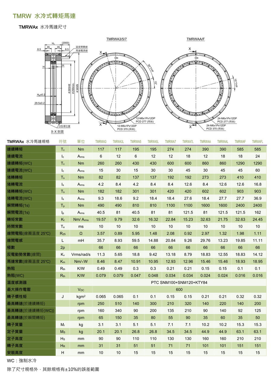 TMRW水冷式轉(zhuǎn)矩馬達(dá)-5