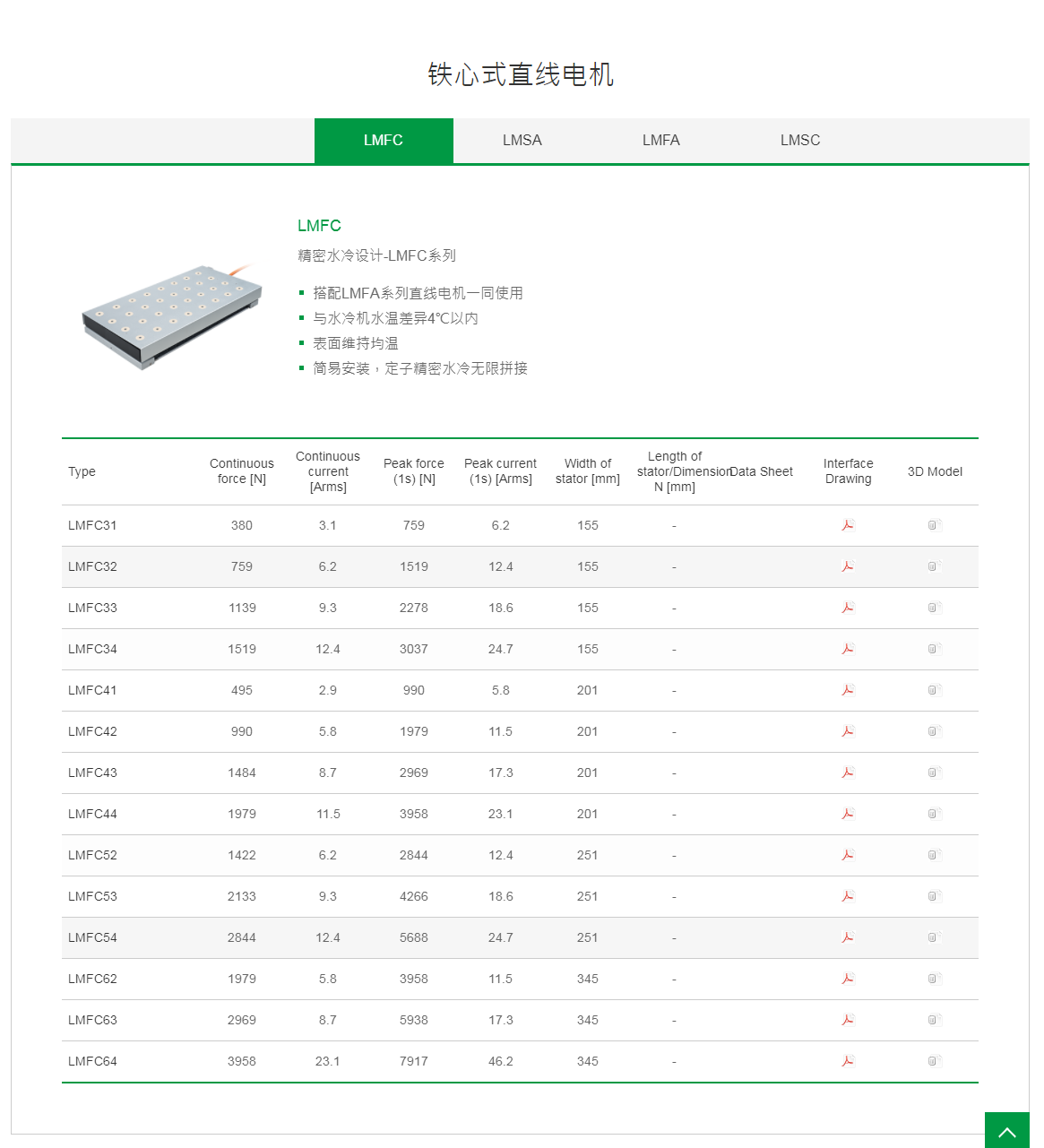 上銀鐵心式直線電機(jī)：LMFC44