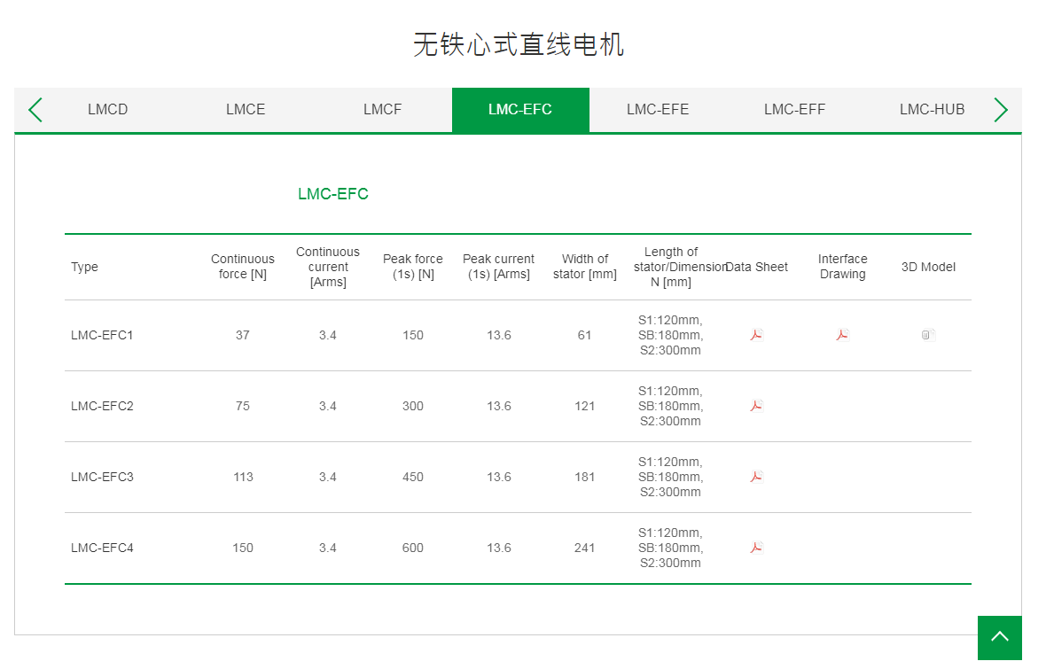 上銀無鐵心式直線電機(jī):LMC-EFC2