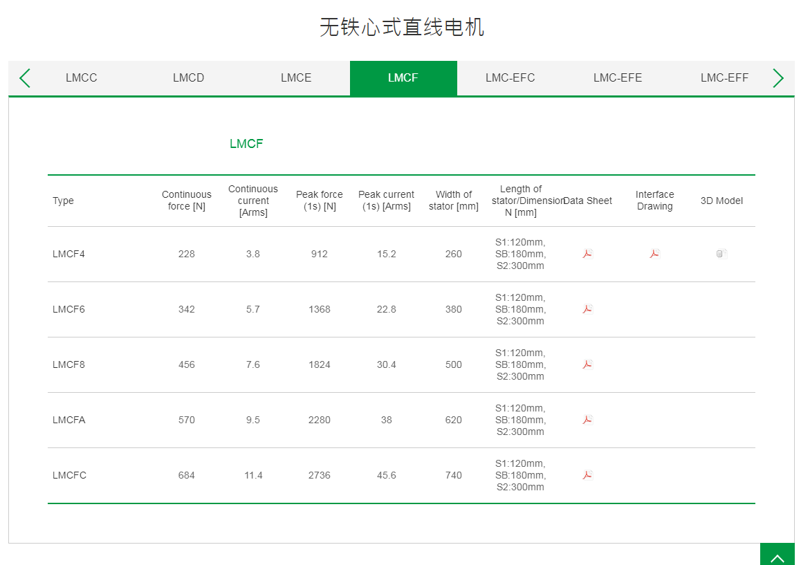 上銀無鐵心式直線電機(jī):LMCF6