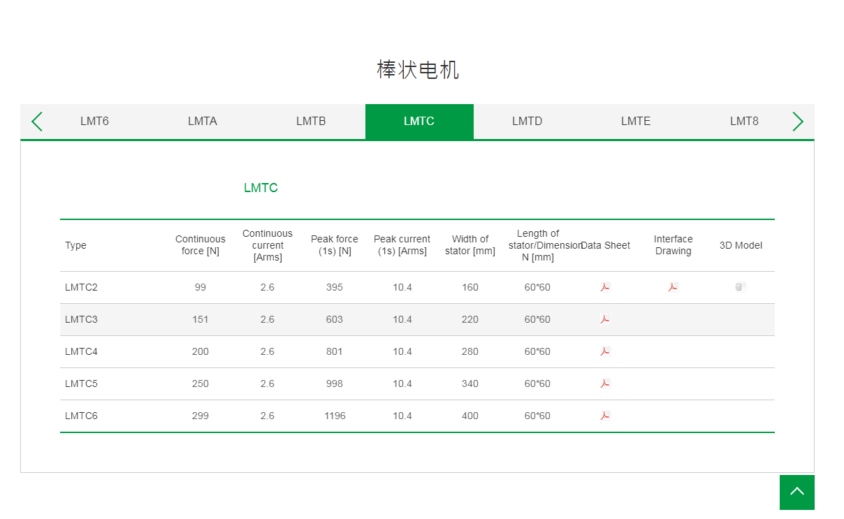 上銀棒狀直線電機(jī):LMTC5