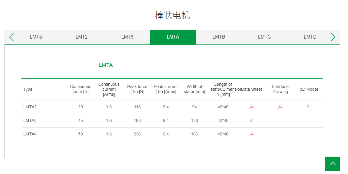 上銀棒狀直線電機(jī):LMTA4