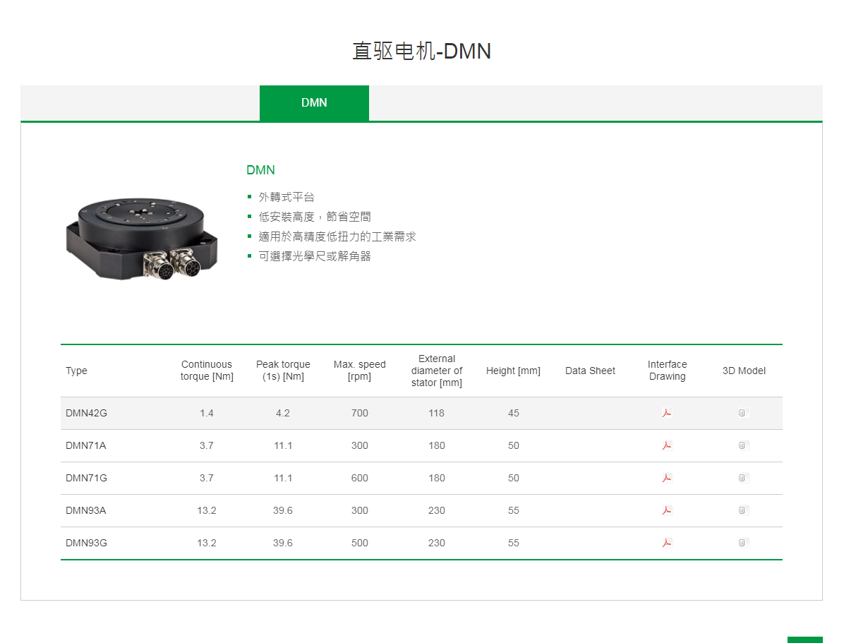 上銀直驅(qū)電機:DMN93G