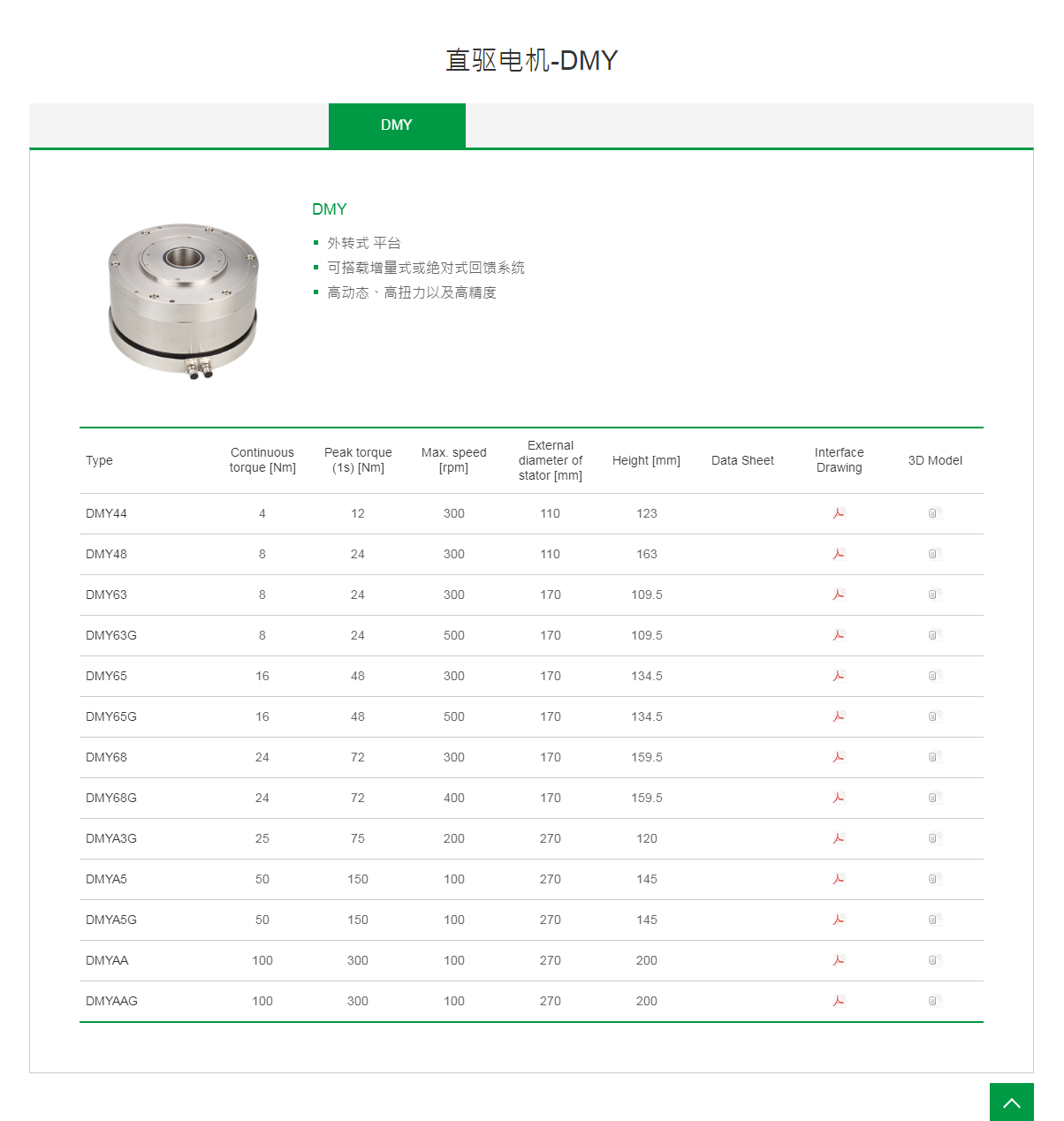 上銀直驅(qū)電機(jī)DMYA5G