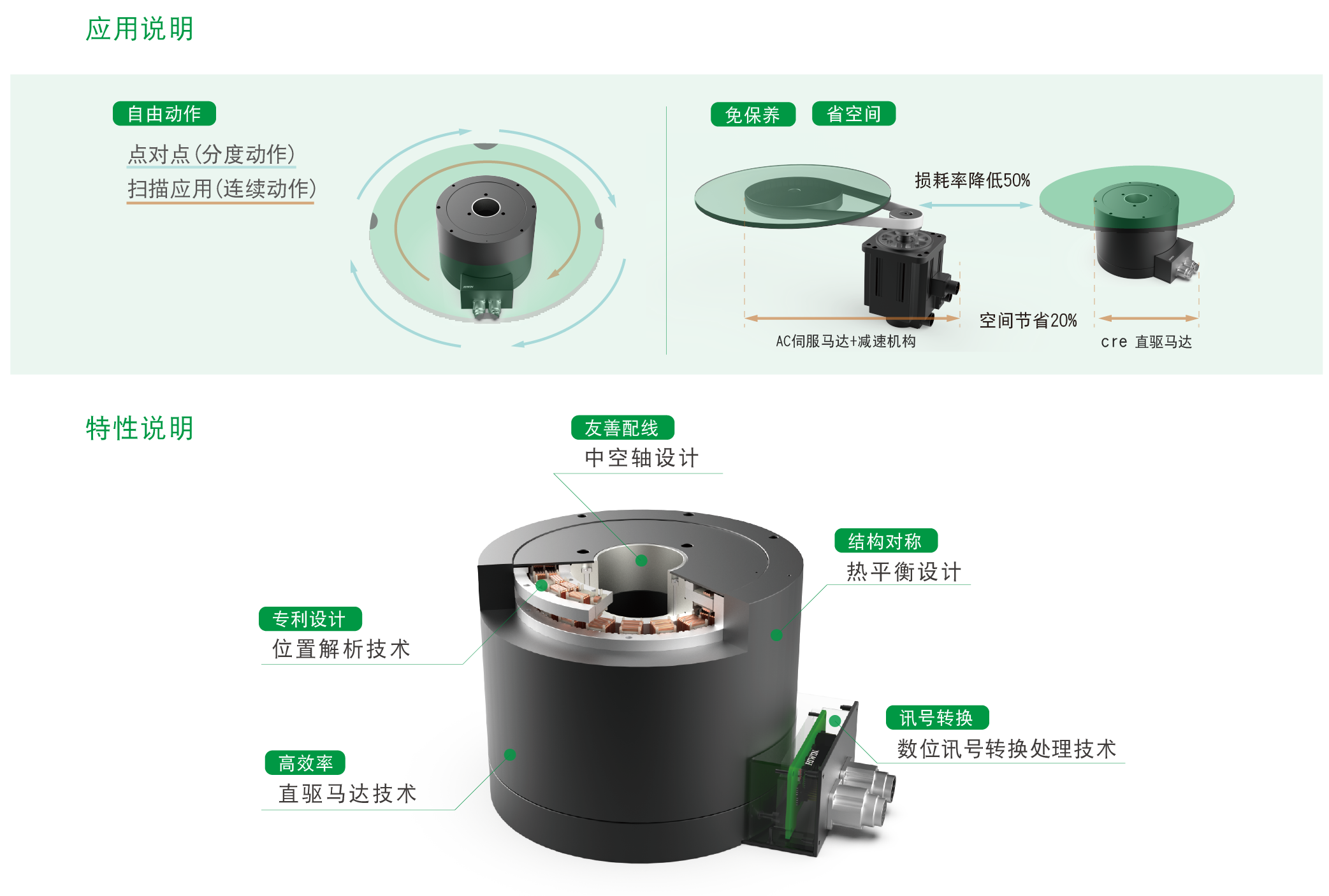 上銀直驅(qū)電機(jī)DMYA5G