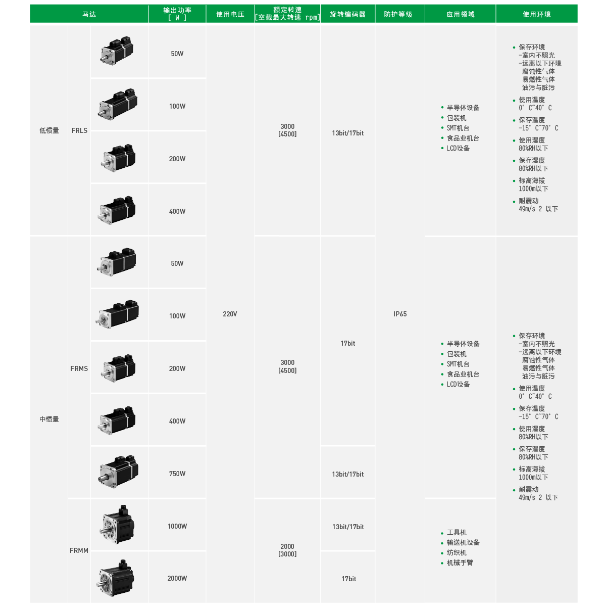 上銀伺服電機(jī)，HIWIN伺服電機(jī),上銀FR系列FRMM2K