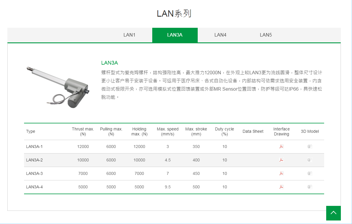 上銀線性致動器，HIWIN線性致動器LAN系列LAN3A-4