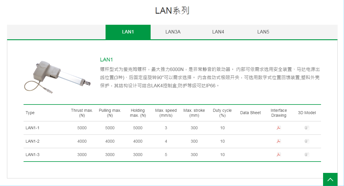 上銀線性致動(dòng)器，HIWIN線性致動(dòng)器LAN系列LAN1-3