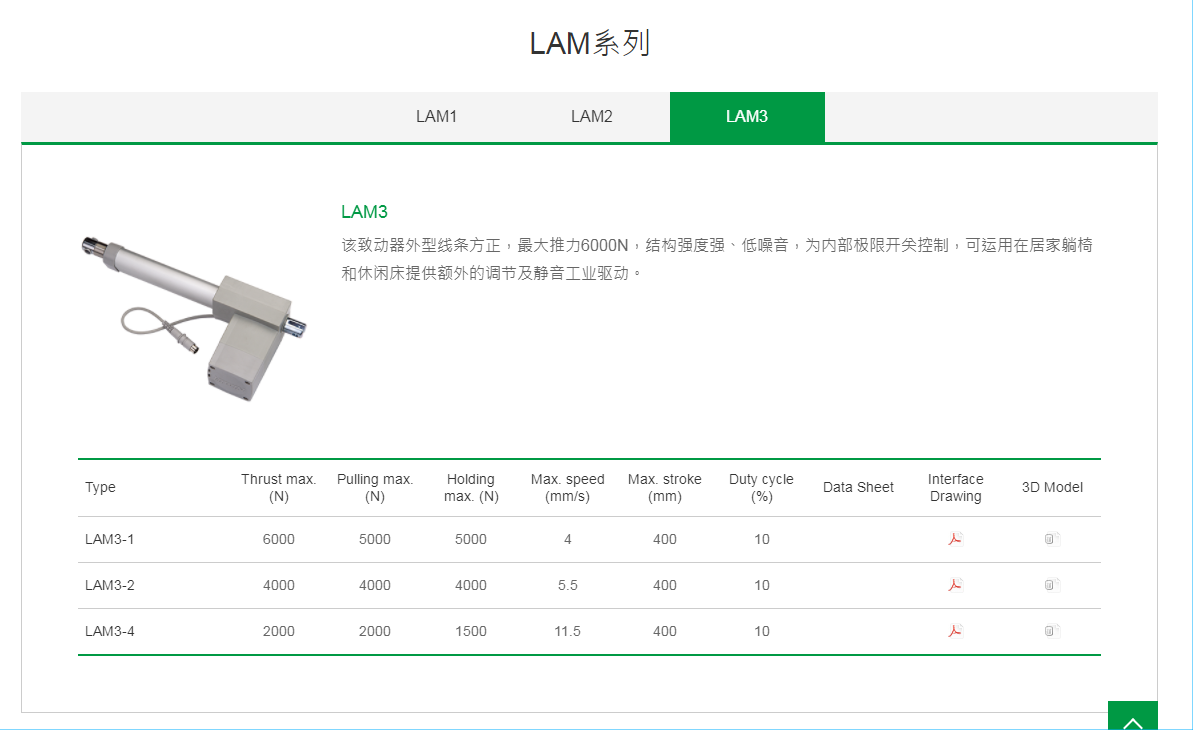 上銀線性致動器，HIWIN線性致動器LAM系列LAM3-2