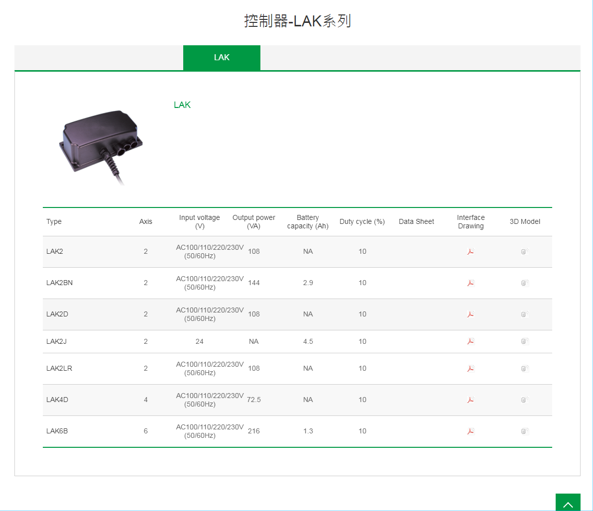 上銀線性致動(dòng)器-按鍵盒-LAP系列LAK6B