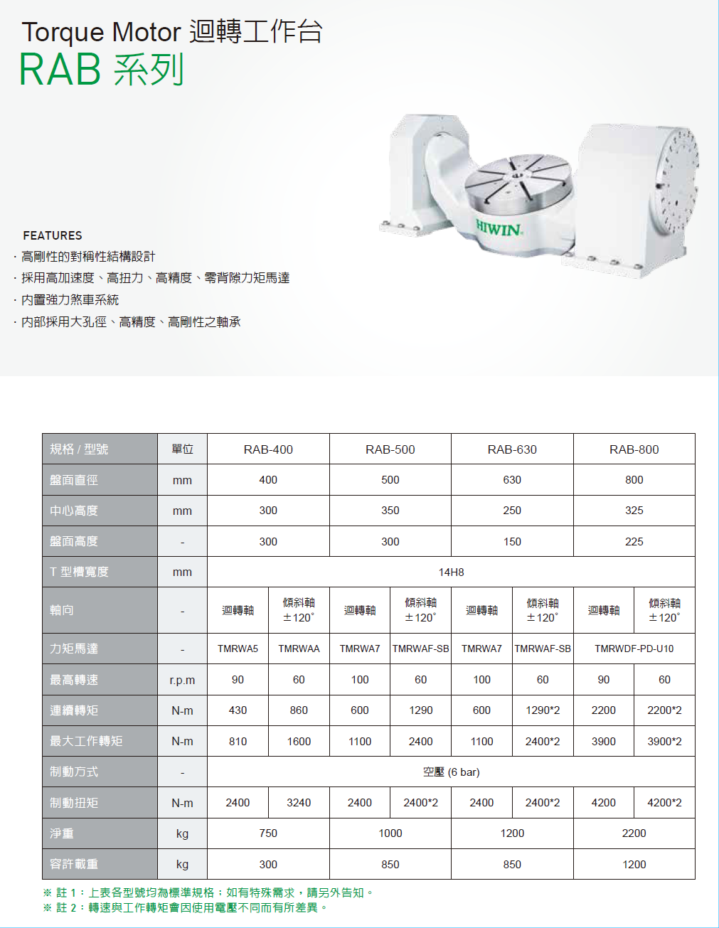 上銀迴轉(zhuǎn)平臺(tái)，HIWIN迴轉(zhuǎn)平臺(tái)RAB系列RAB-500