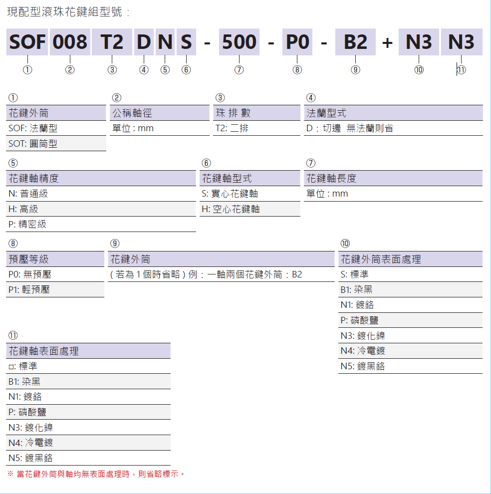 滾珠花鍵SOF010