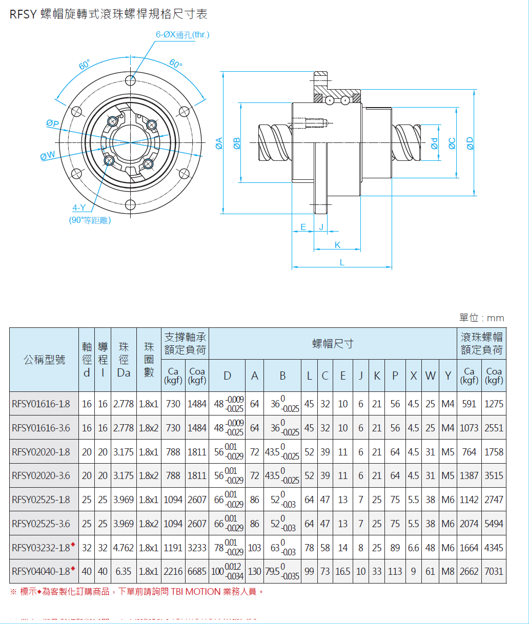 螺帽旋轉(zhuǎn)式滾珠螺桿RFSY03232