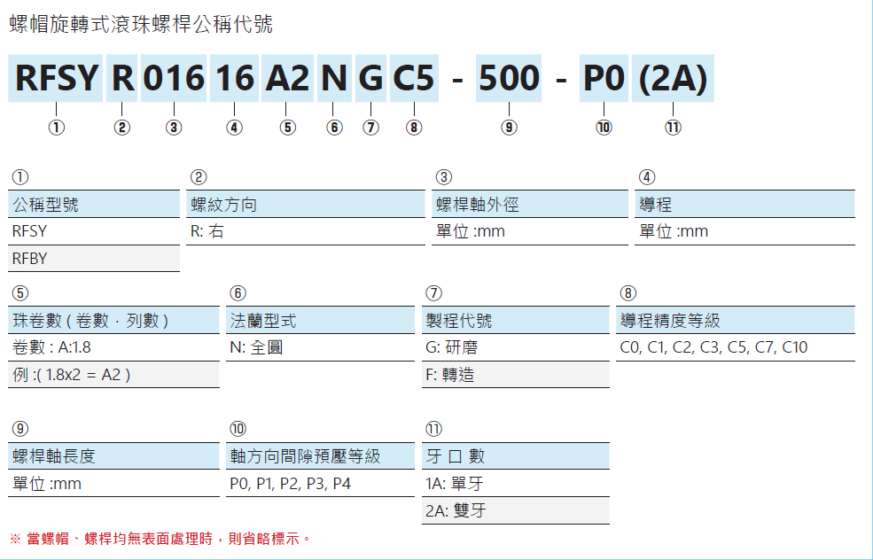 螺帽旋轉(zhuǎn)式滾珠螺桿RFSY03232