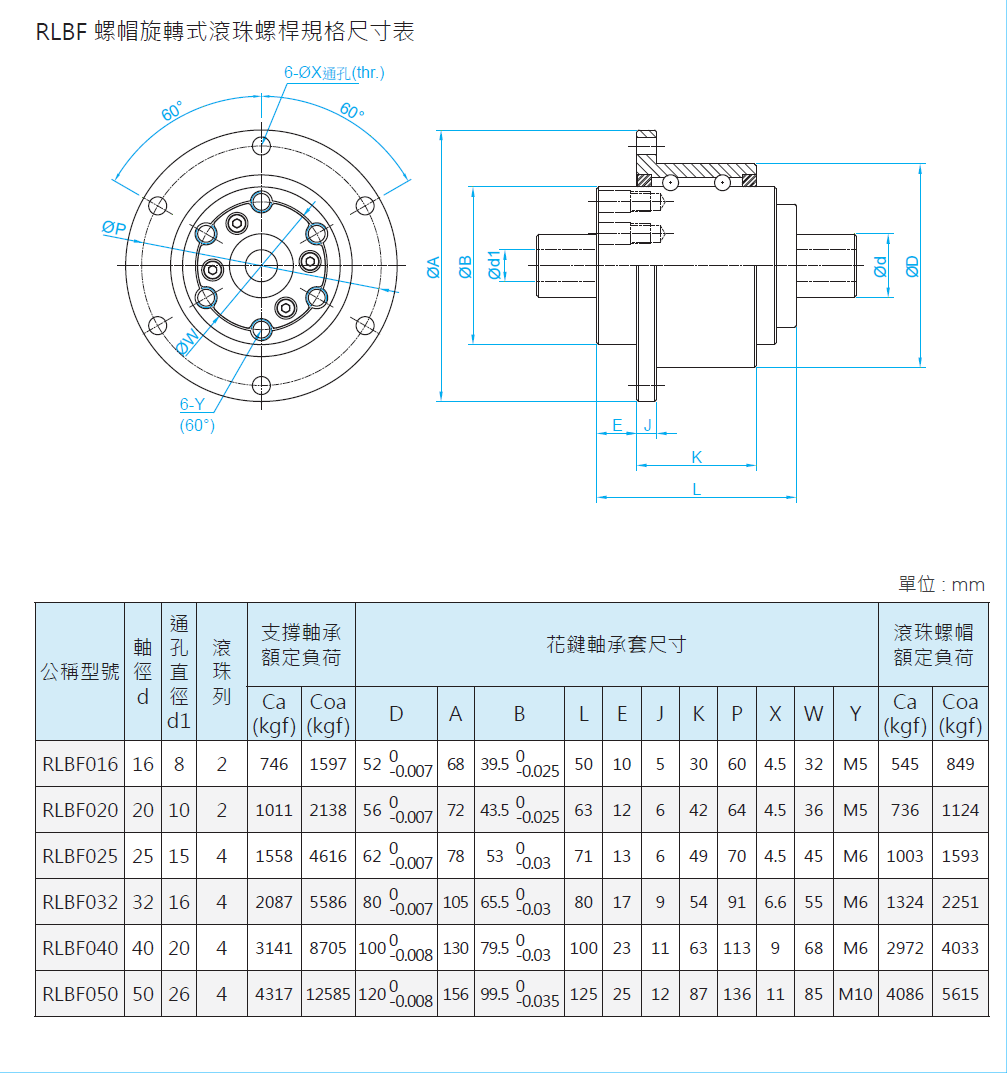 旋轉(zhuǎn)式滾珠花鍵RLSFO20