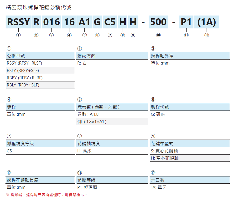 旋轉(zhuǎn)式精密滾珠螺桿花鍵RSSY03232