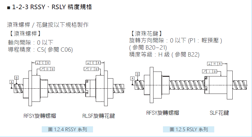 旋轉(zhuǎn)式精密滾珠螺桿花鍵RSSY03232