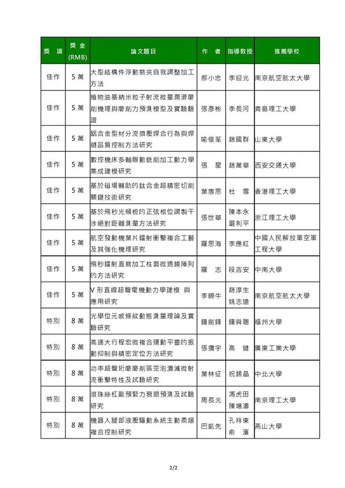 第9屆『上銀優(yōu)秀機械博士論文獎』揭曉