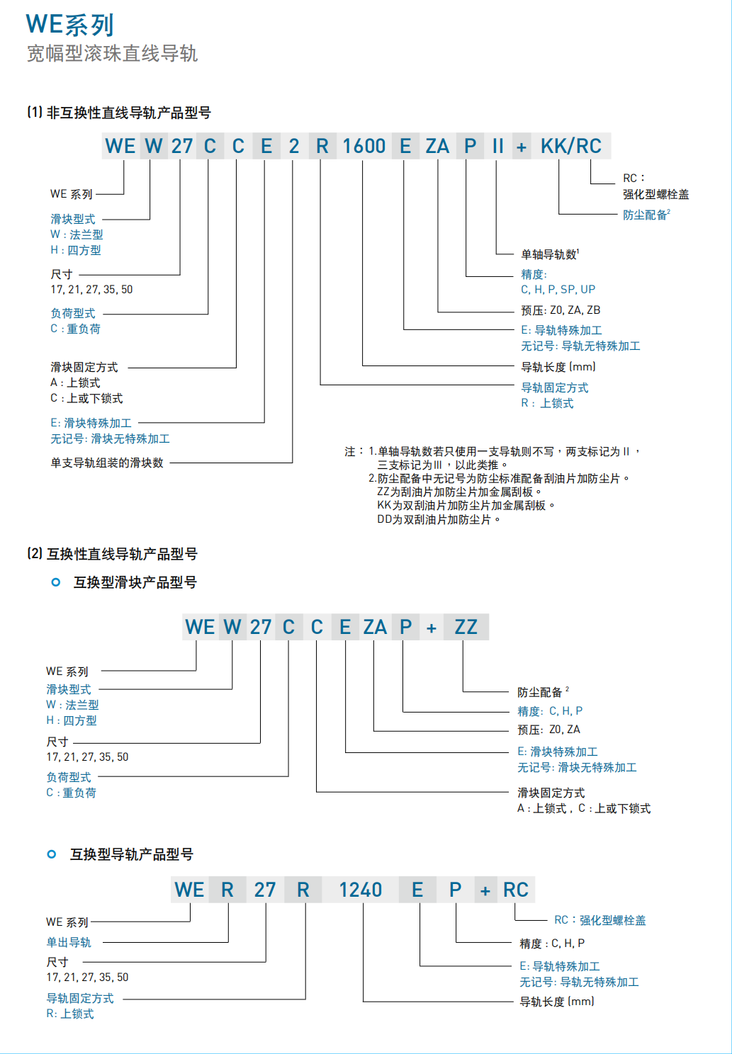 上銀導(dǎo)軌寬幅型系列QWW35CC