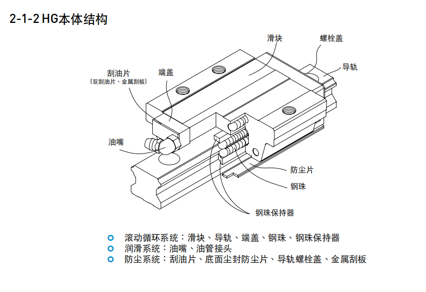 上銀直線導(dǎo)軌，HG系列重型滾珠直線導(dǎo)軌