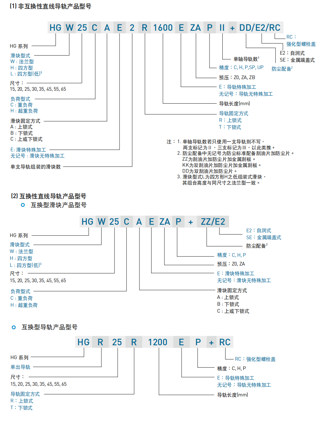 上銀直線導(dǎo)軌，HG系列重型滾珠直線導(dǎo)軌