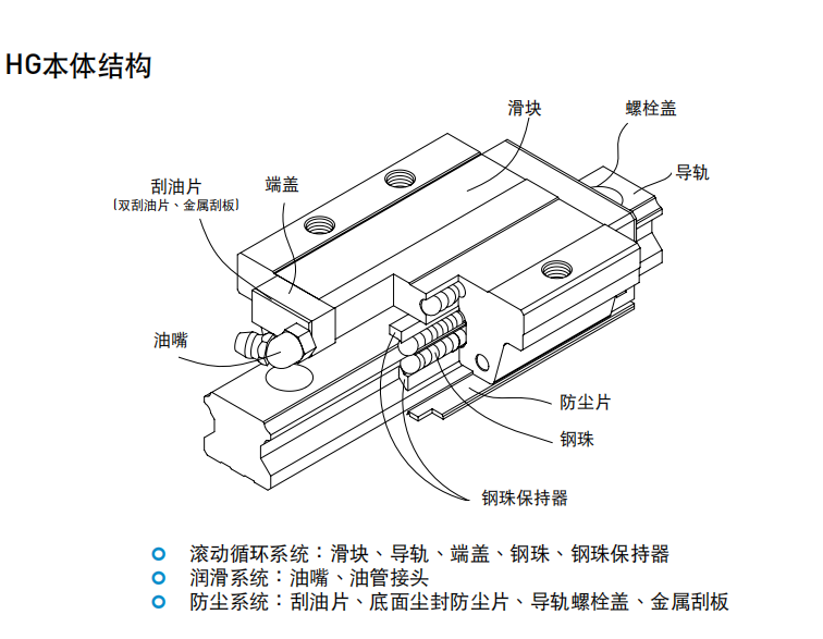 上銀導(dǎo)軌HGW15CA