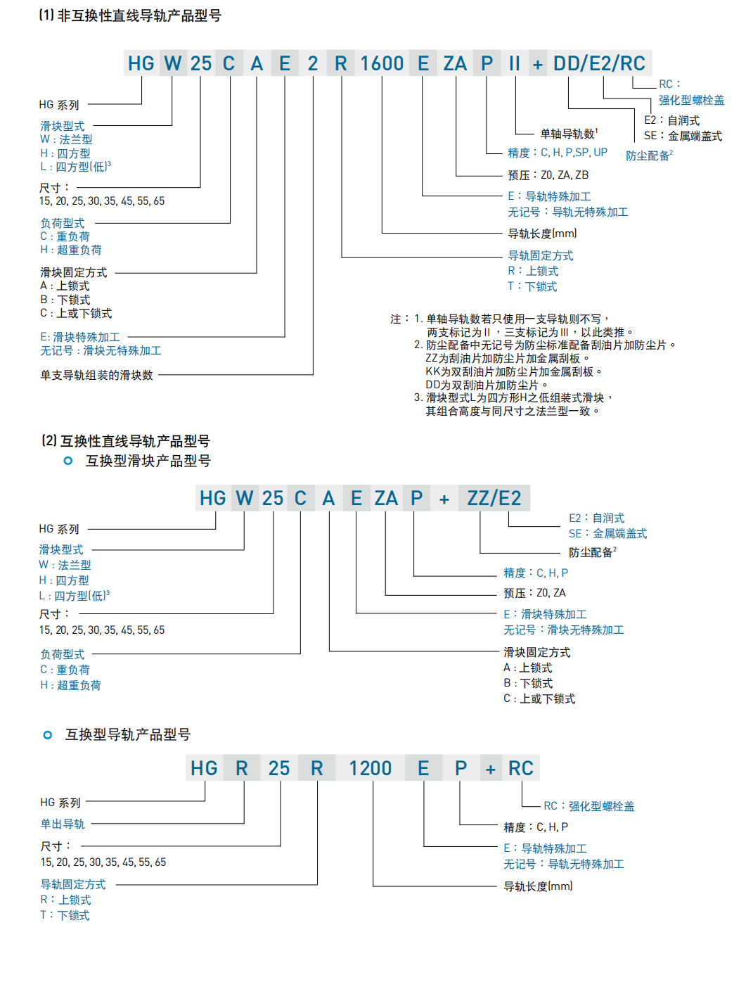 上銀導(dǎo)軌HGH65CA