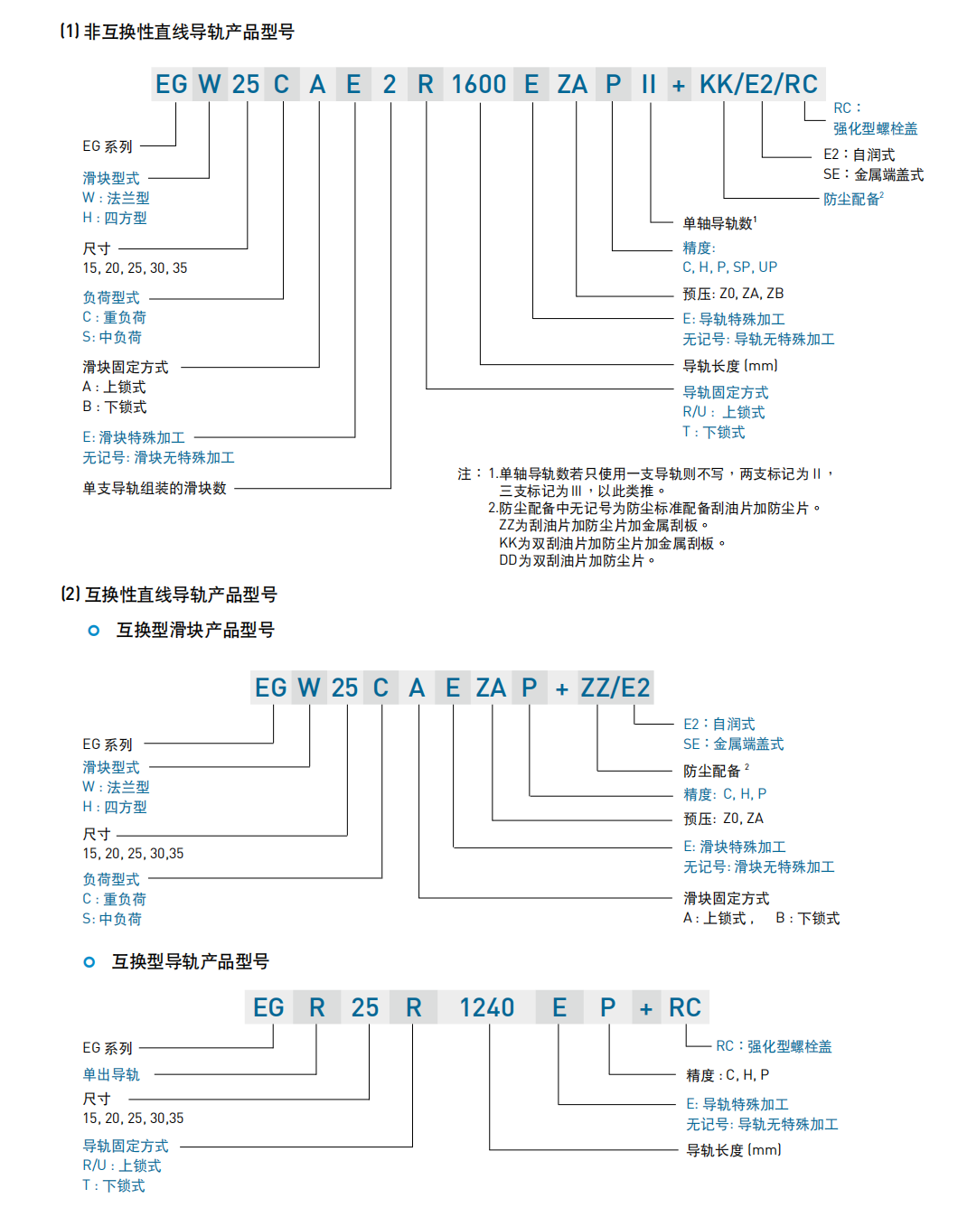 上銀導(dǎo)軌EGW30CA