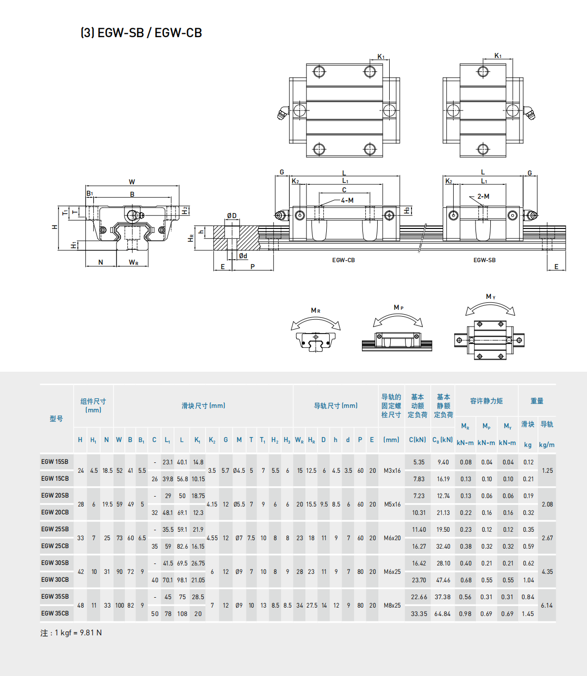 上銀導(dǎo)軌EGW20CB