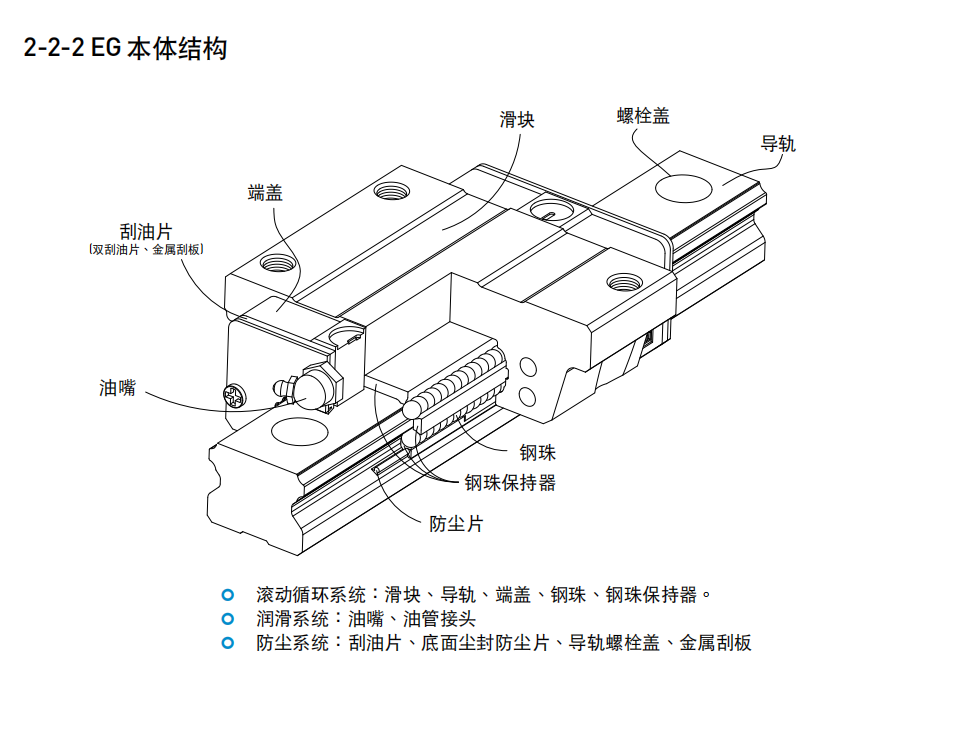 上銀滑塊EGW30SB