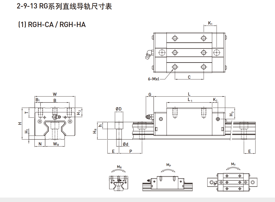 上銀導(dǎo)軌RGH35CA