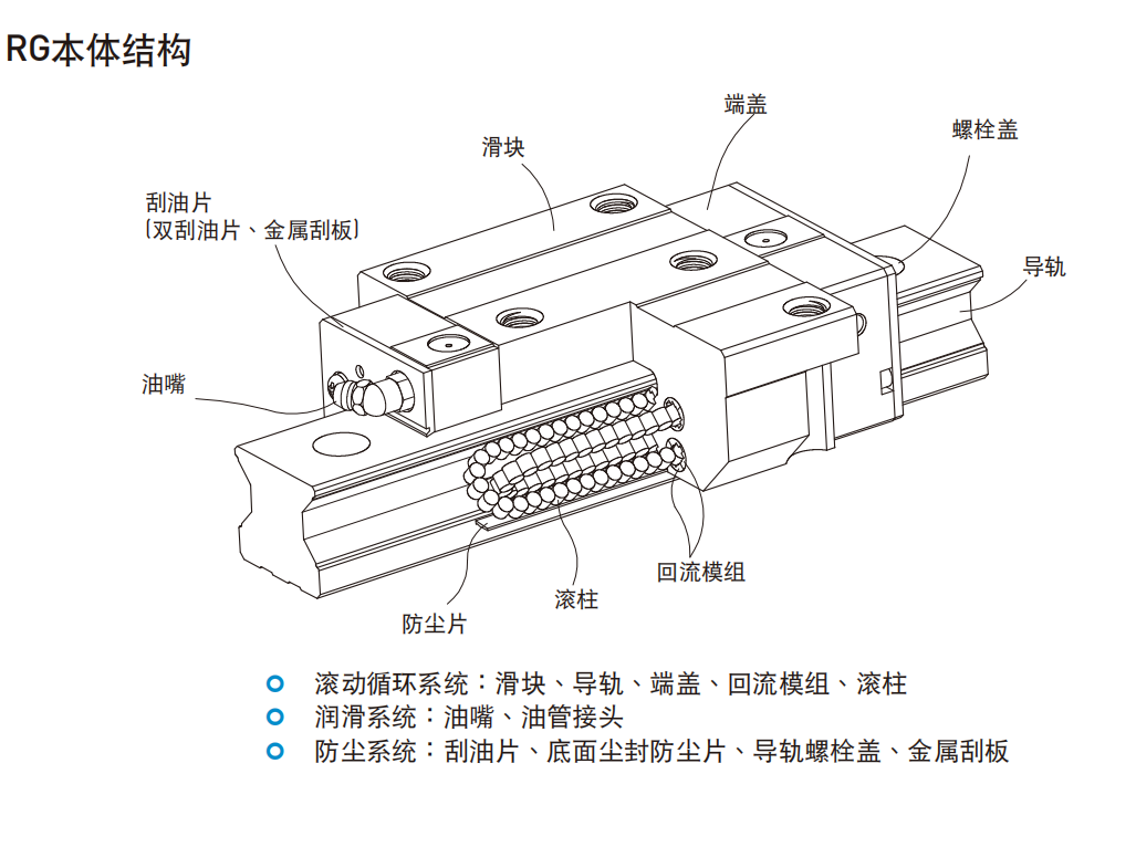 上銀導(dǎo)軌RGW55CC