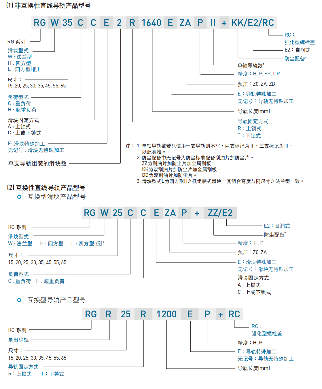 上銀導(dǎo)軌RGW30HC