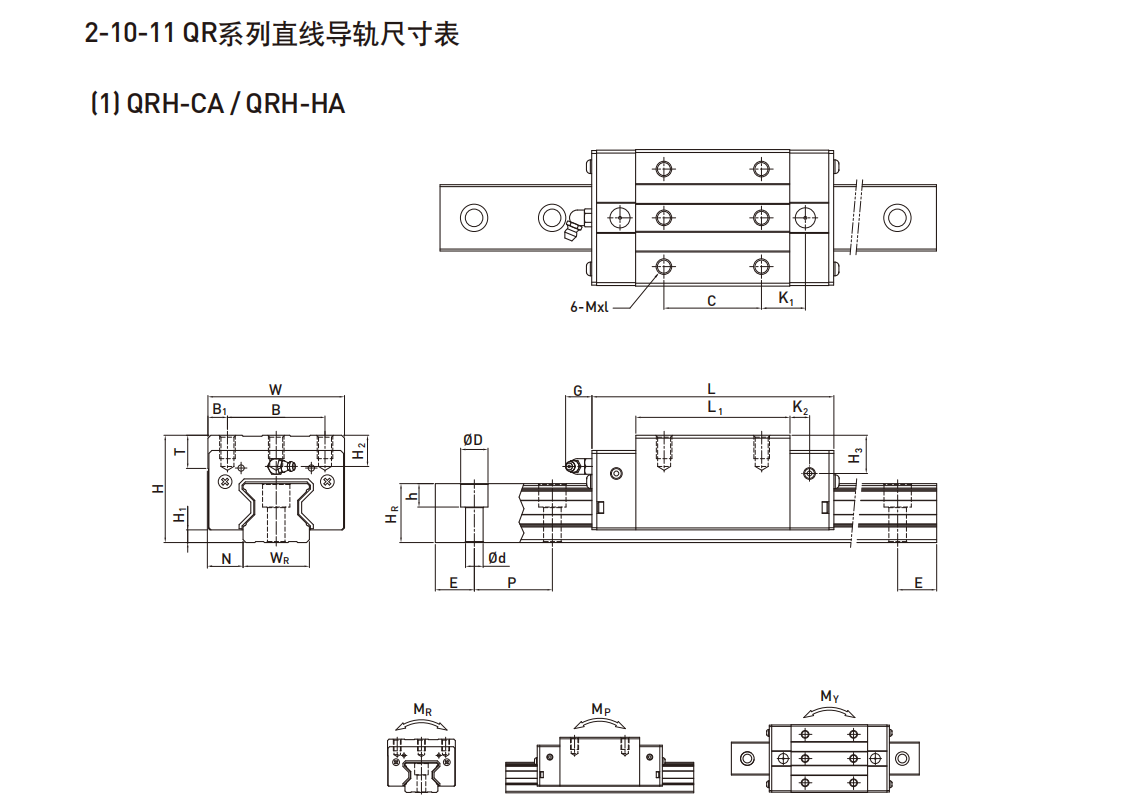 上銀導軌QRH20CA