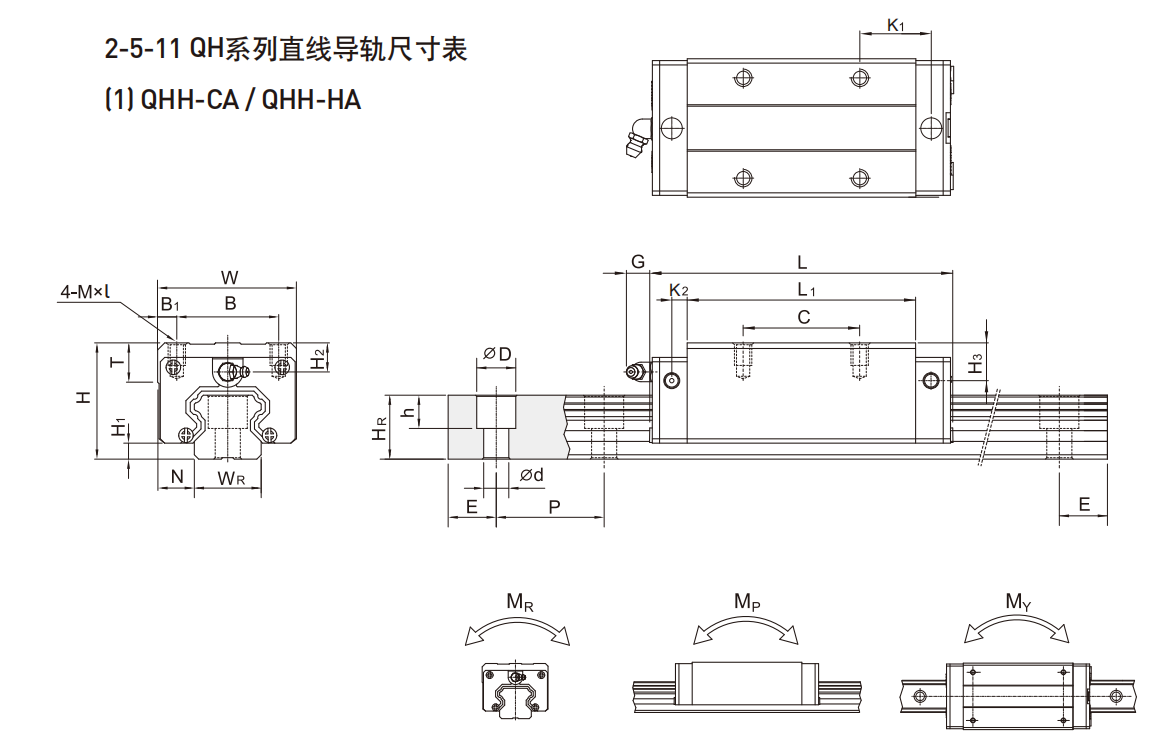 上銀導(dǎo)軌QHH45CA