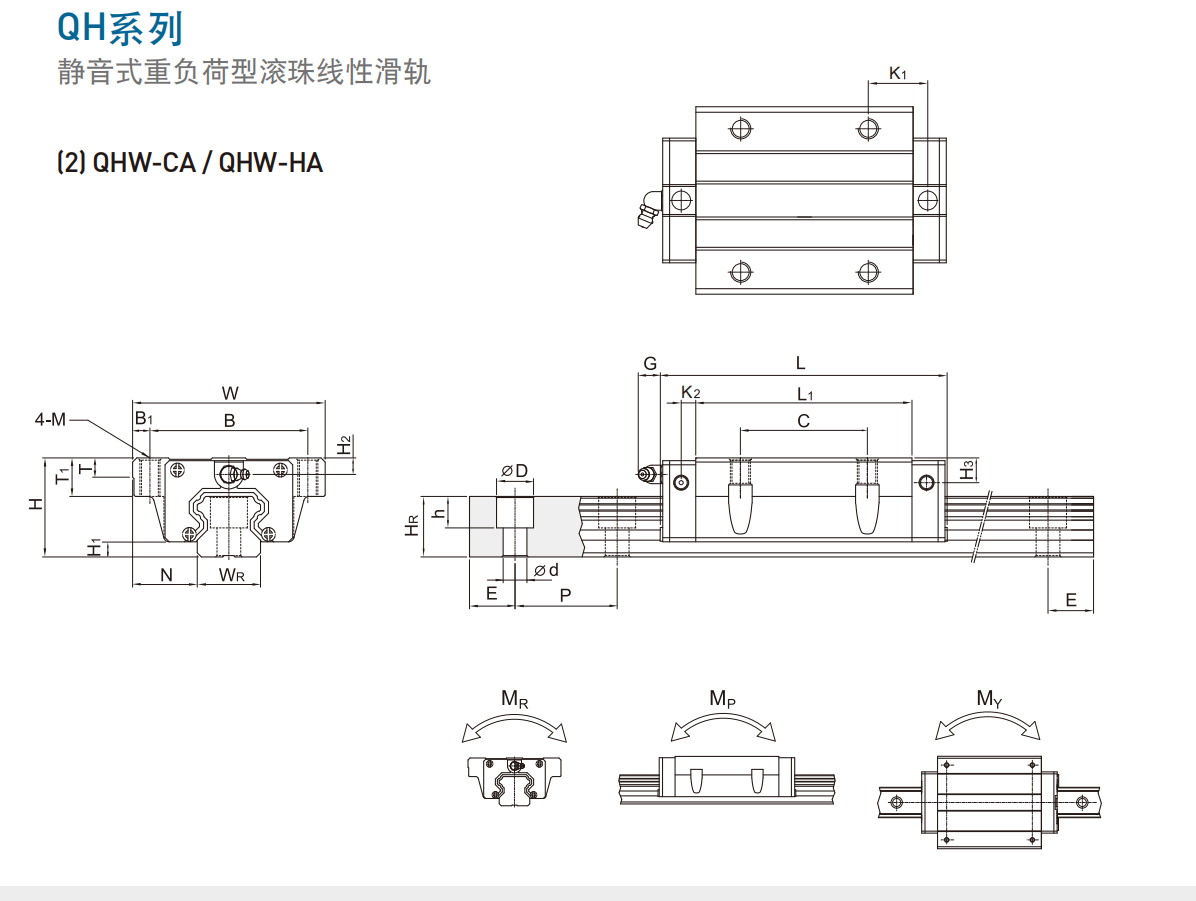 上銀導(dǎo)軌QHW30CC