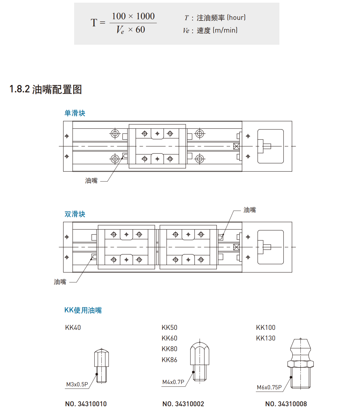 上銀直線模組KK86D20P-940A1-F0