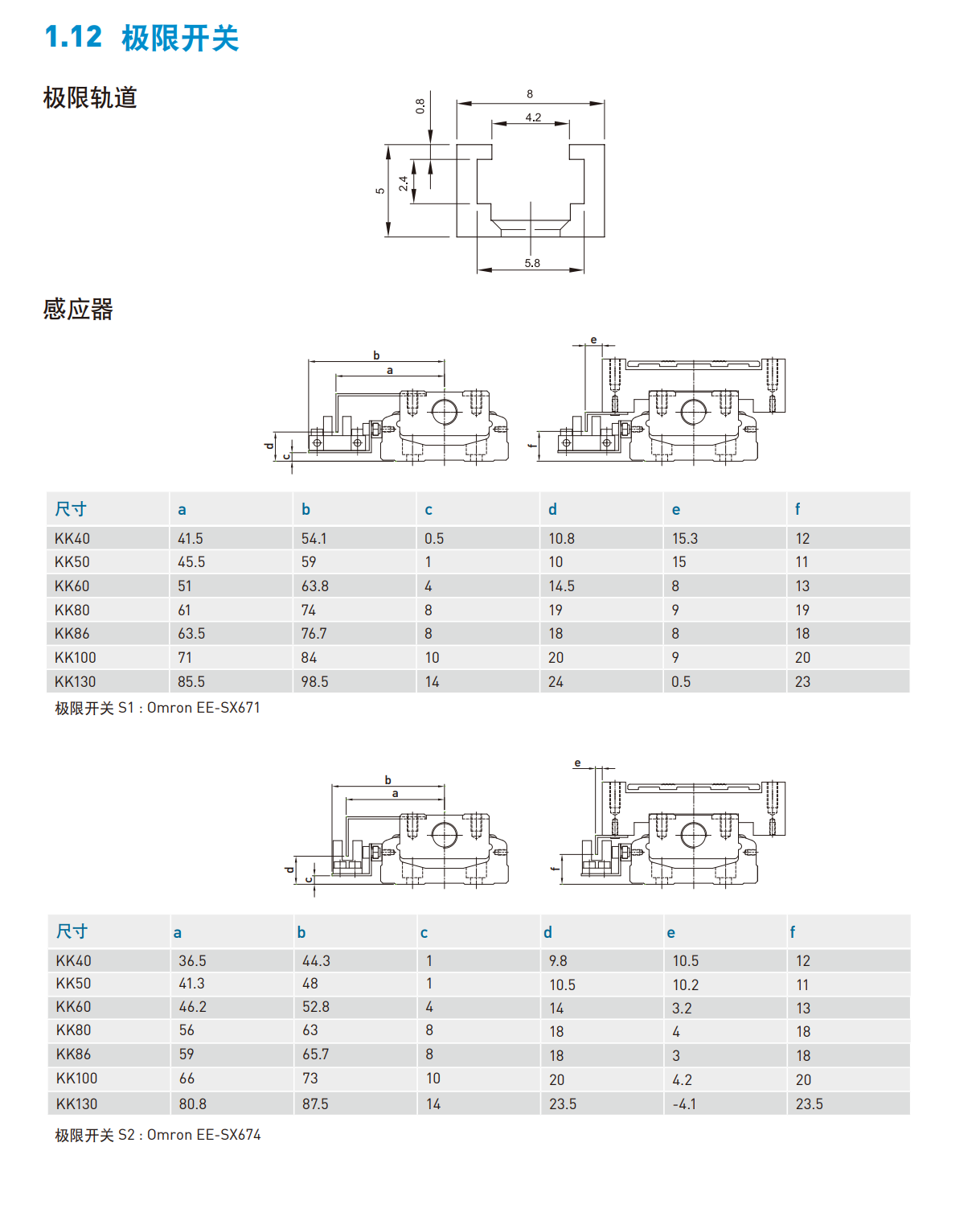 上銀直線模組KK86D20P-940A1-F0