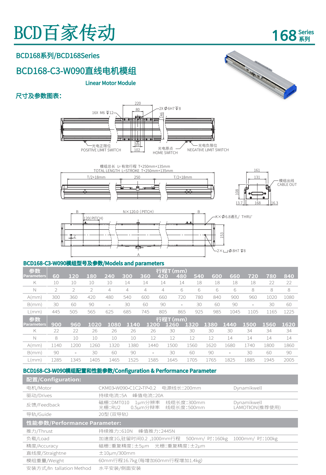 BCD直線電機BCD168-C3-W090-540