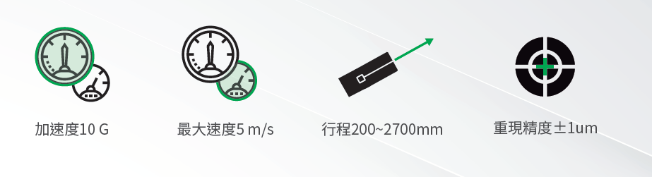 上銀直線電機(jī)LMSSA-20S500-1-700