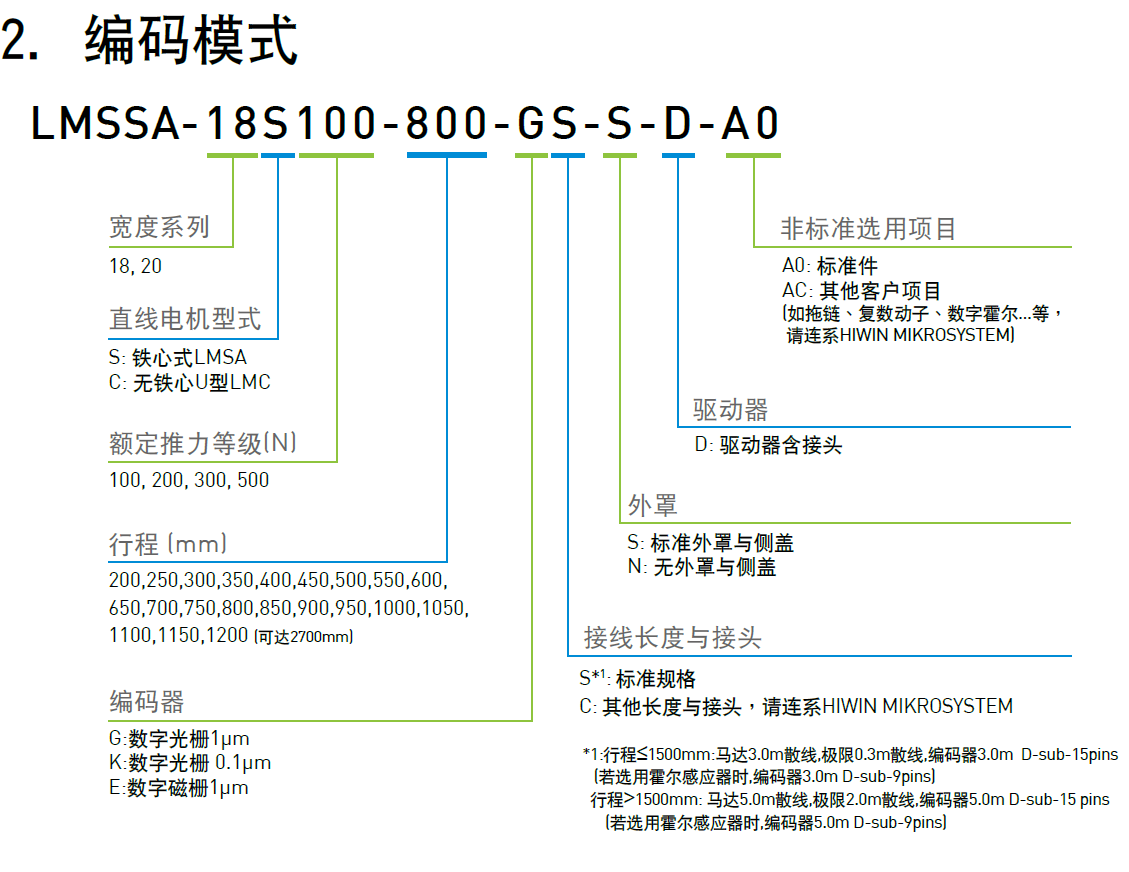 LMSSA-18S500-200-ES-S-D-A0