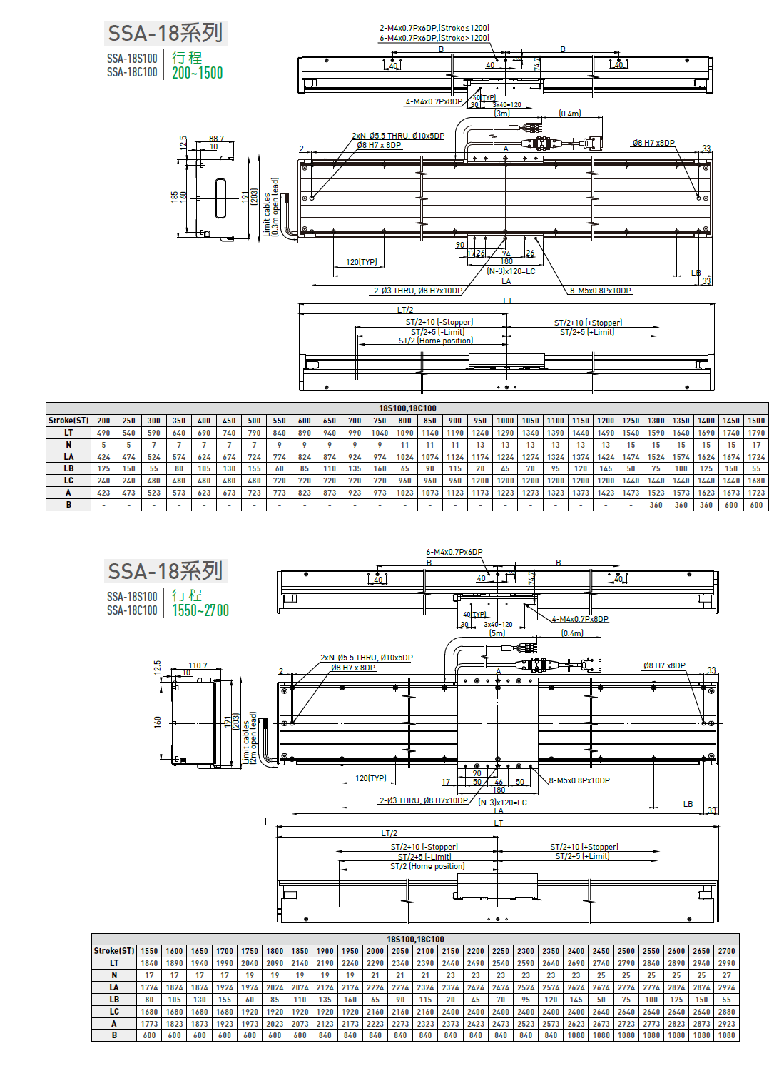 LMSSA-18S500-200-ES-S-D-A0