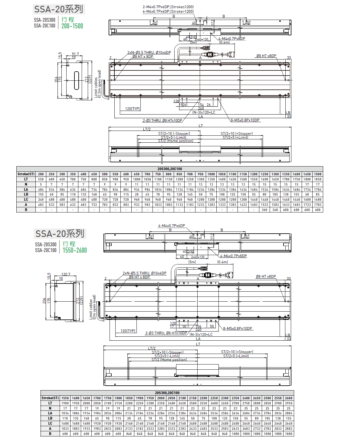 LMSSA-18S500-200-ES-S-D-A0