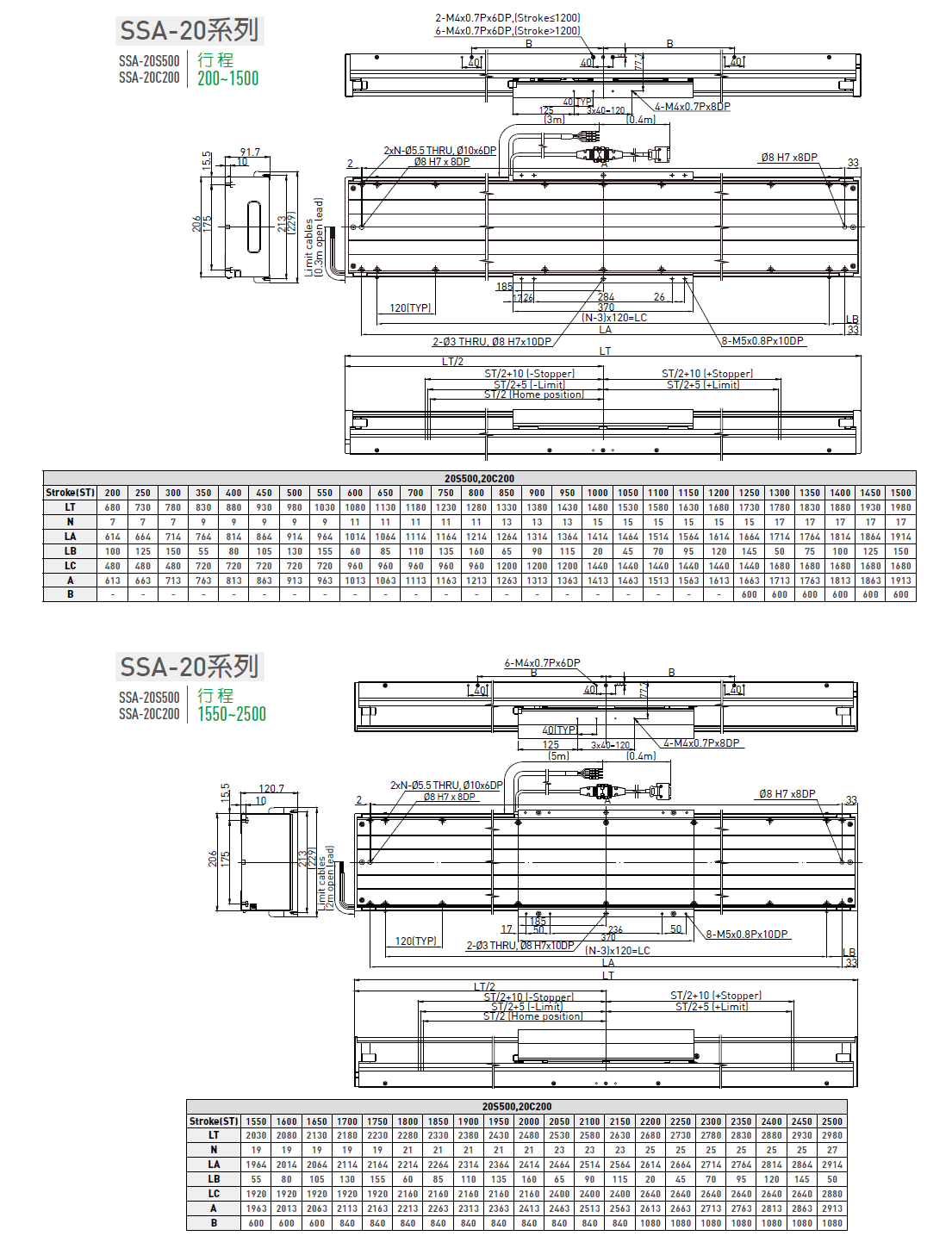 LMSSA-18S500-200-ES-S-D-A0