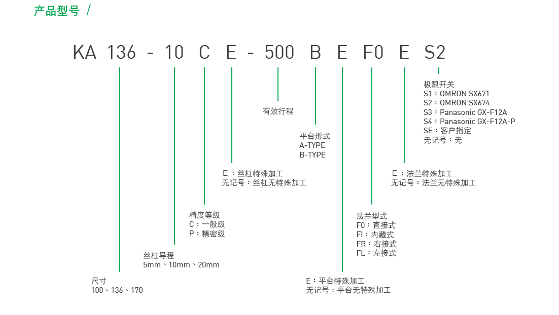 KA13610C-1050A-F0