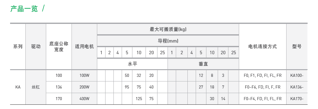 KA13610C-1050A-F0