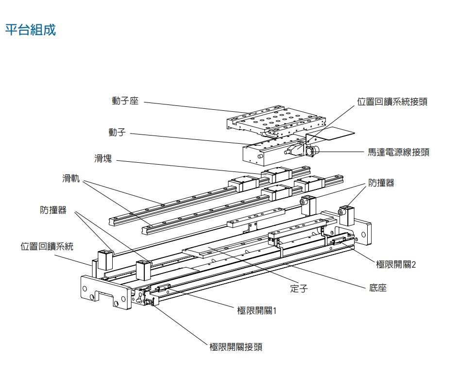 直線電機(jī)的結(jié)構(gòu)