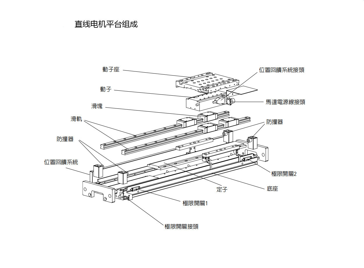 上銀直線電機(jī)LMSSA-20S500-1-700