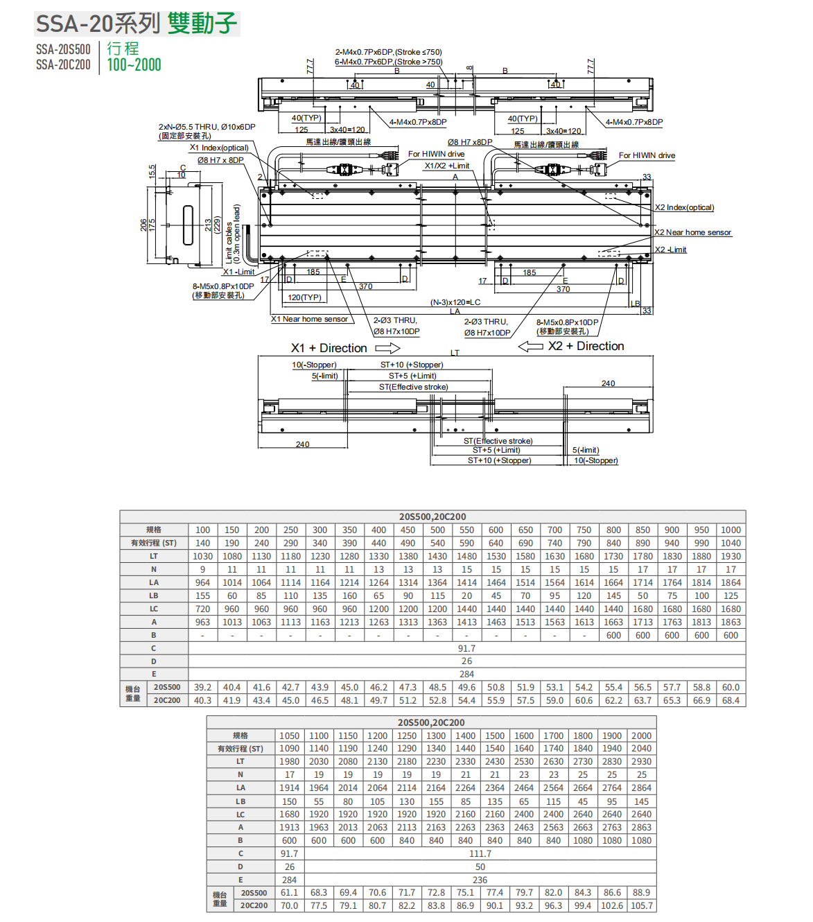 上銀直線電機(jī)LMSSA-20C200-2-1200