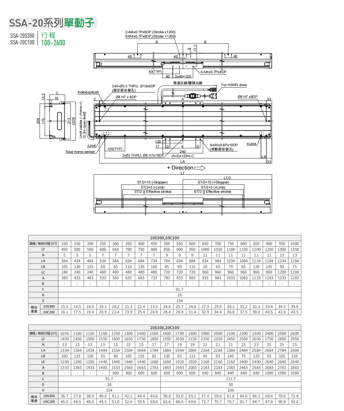 上銀直線電機(jī)LMSSA-20C100-1-1900